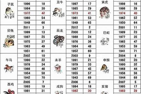 1994屬狗|1994年属什么生肖 1994年出生的生肖是什么命